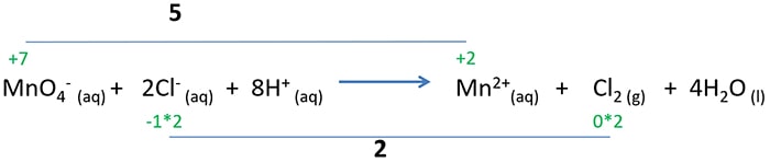 oxidation number change in KMnO4 and HCl reaction balancing